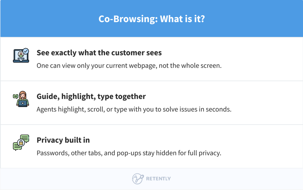 Co-Browsing: What is it? Co-Browsing: What is it?