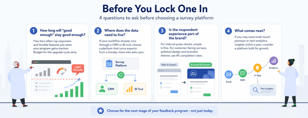Before Locking One In, Ask Yourself