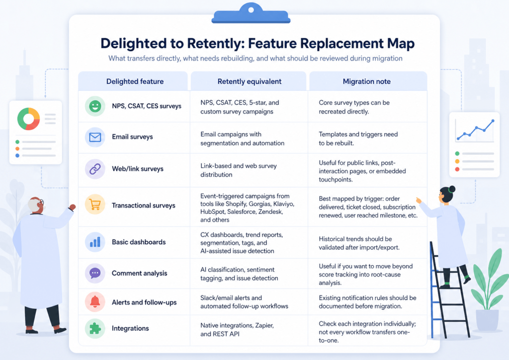 Delighted to Retently: Feature Replacement Map