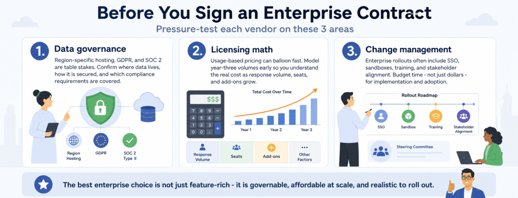 Before You Sign an Enterprise Contract