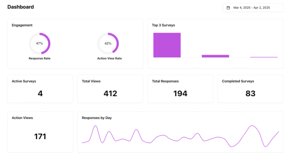 KnoCommerce Dashboard KnoCommerce Dashboard