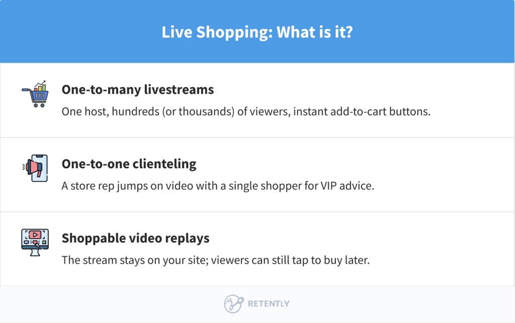 Live Shopping: What is it? Live Shopping: What is it?