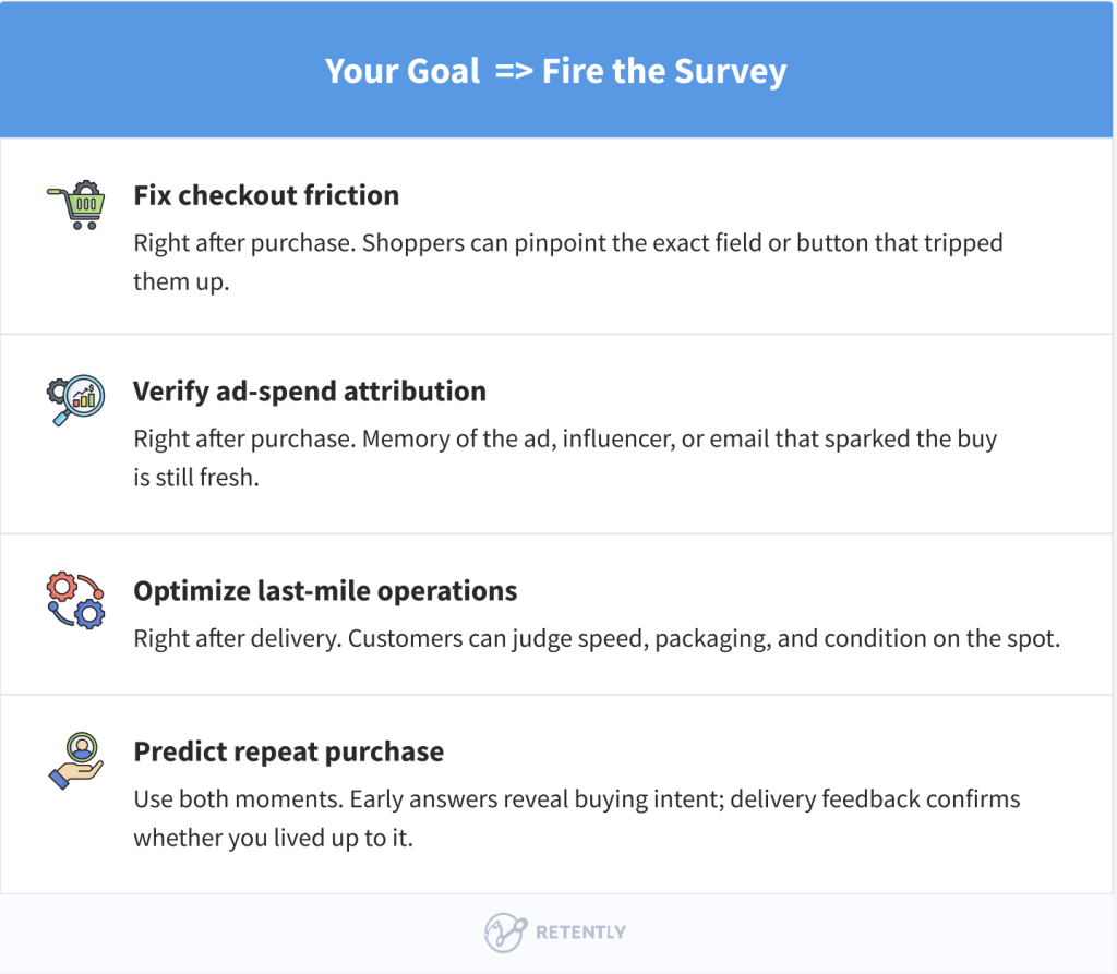 Choosing the Right Moment: A Quick Decision Matrix Choosing the Right Moment: A Quick Decision Matrix