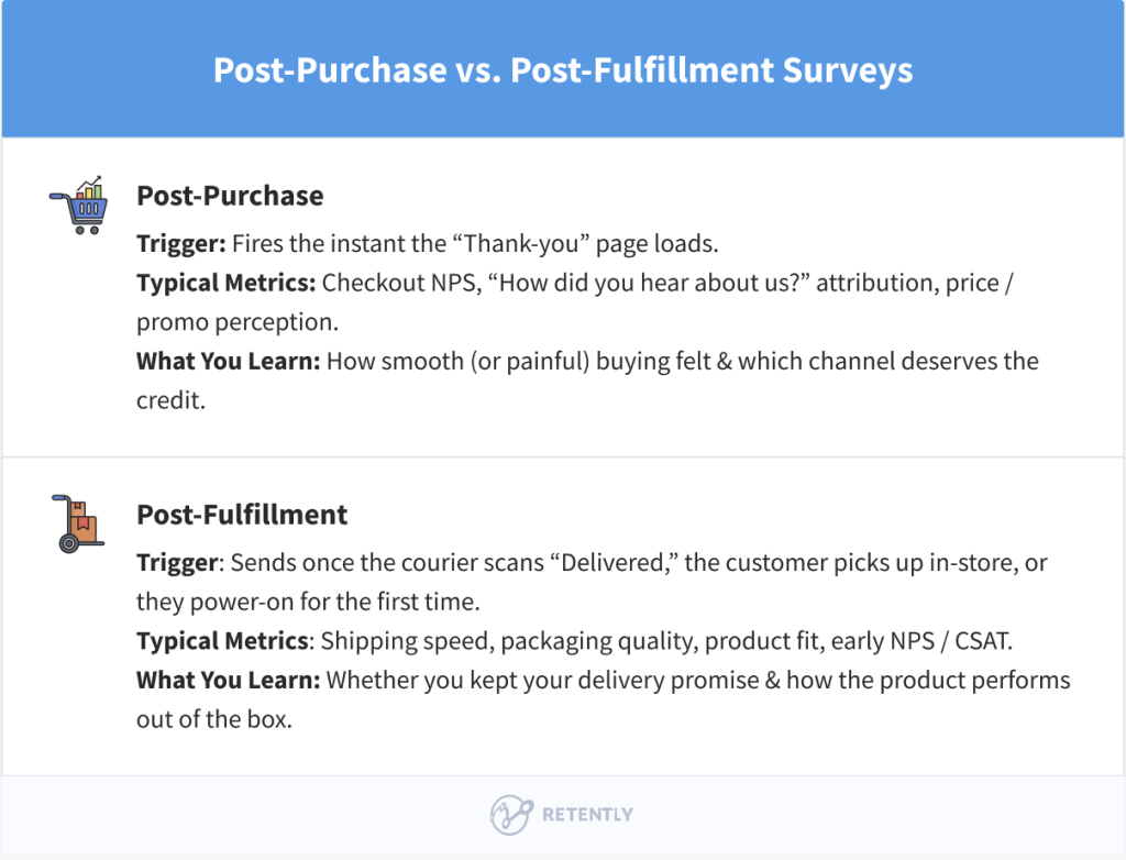 Post-Purchase Survey vs Post-Fulfillment Survey: Definitions at a Glance Post-Purchase Survey vs Post-Fulfillment Survey: Definitions at a Glance