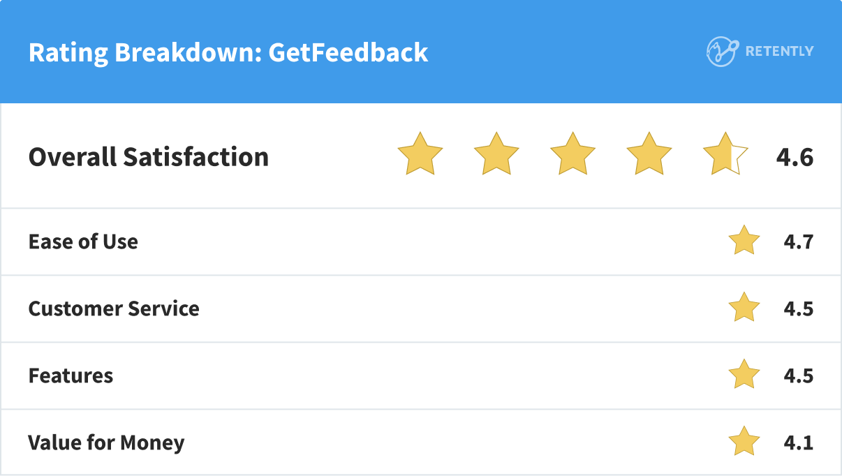 Rating Breakdown: GetFeedback Rating Breakdown: GetFeedback
