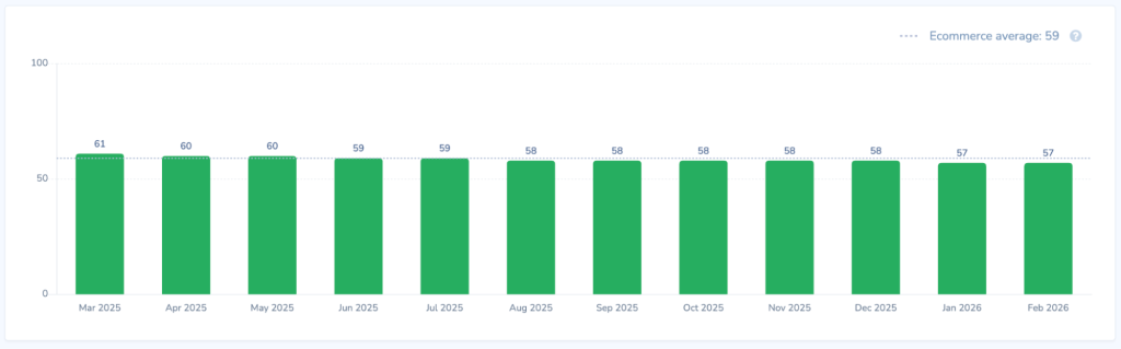 Cumulative Reporting View: Retently