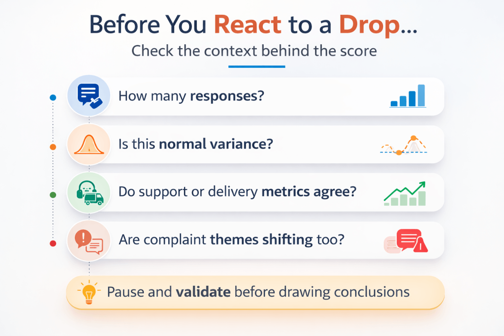 "Before You React to a CX Score Drop" Checklist