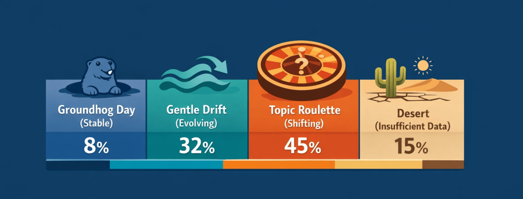 Feedback Behavior Pattern Distribution