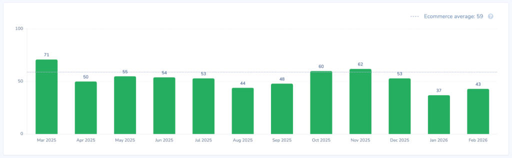 Monthly Reporting View: Retently