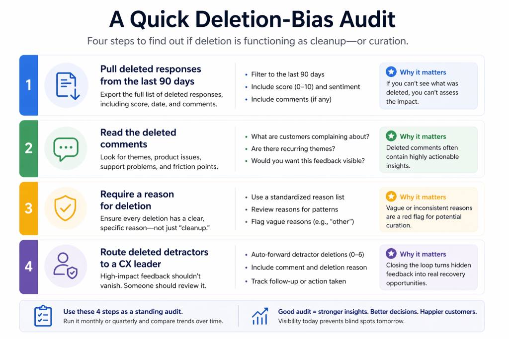 A Quick Deletion Bias Audit