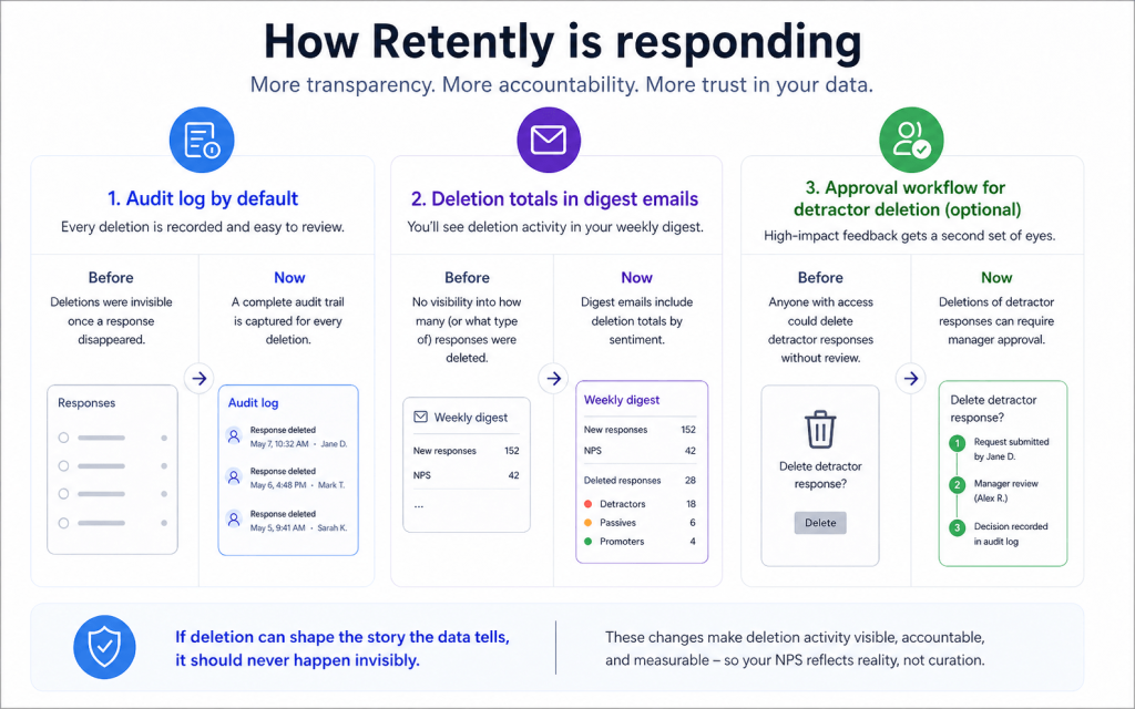 How Retently Is Responding to Deletion Bias