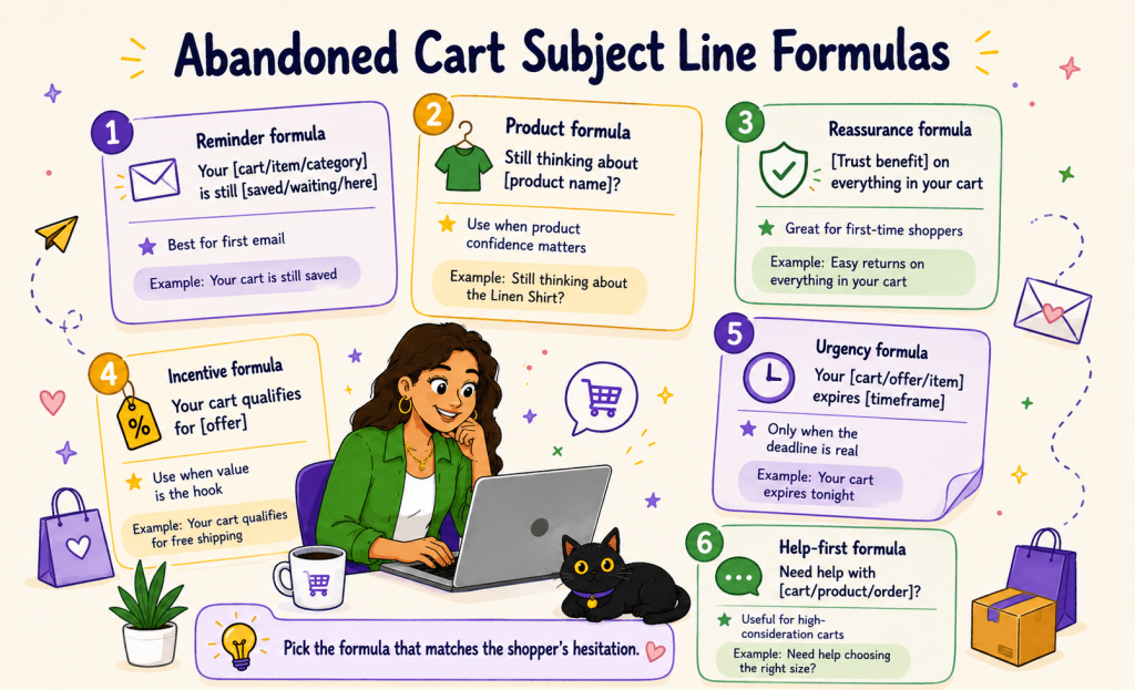 Abandoned Cart Subject Line Formulas