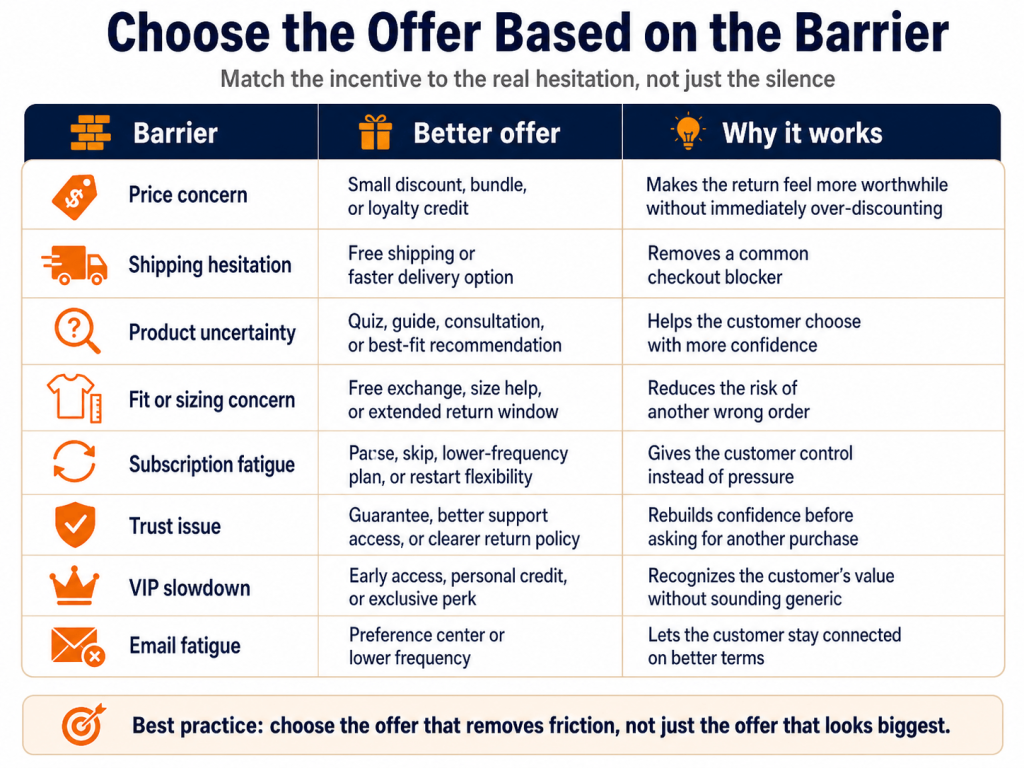 Choose the Offer Based on the Barrier