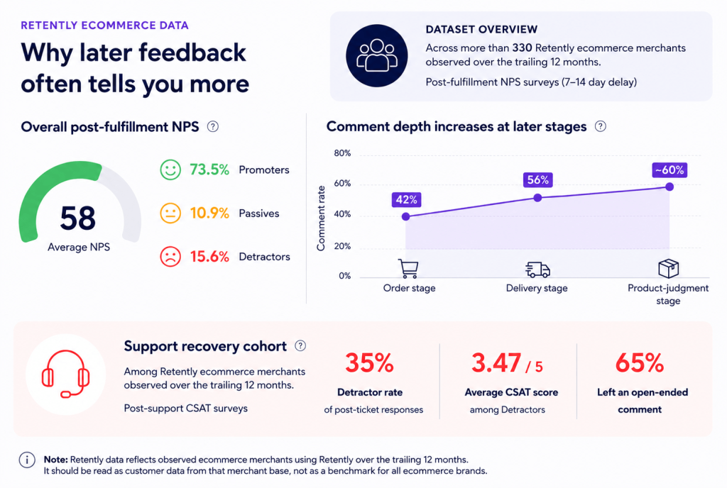 Retently: Post-Purchase Feedback Depth Retently: Post-Purchase Feedback Depth
