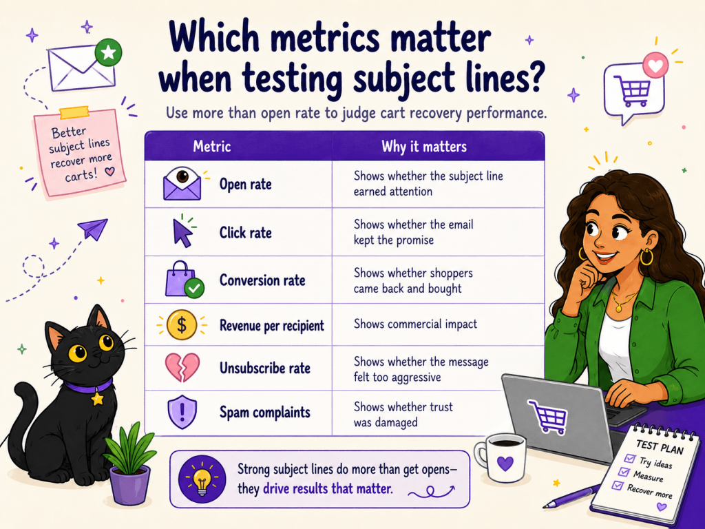 Which Metrics Matter When Testing Subject Lines?