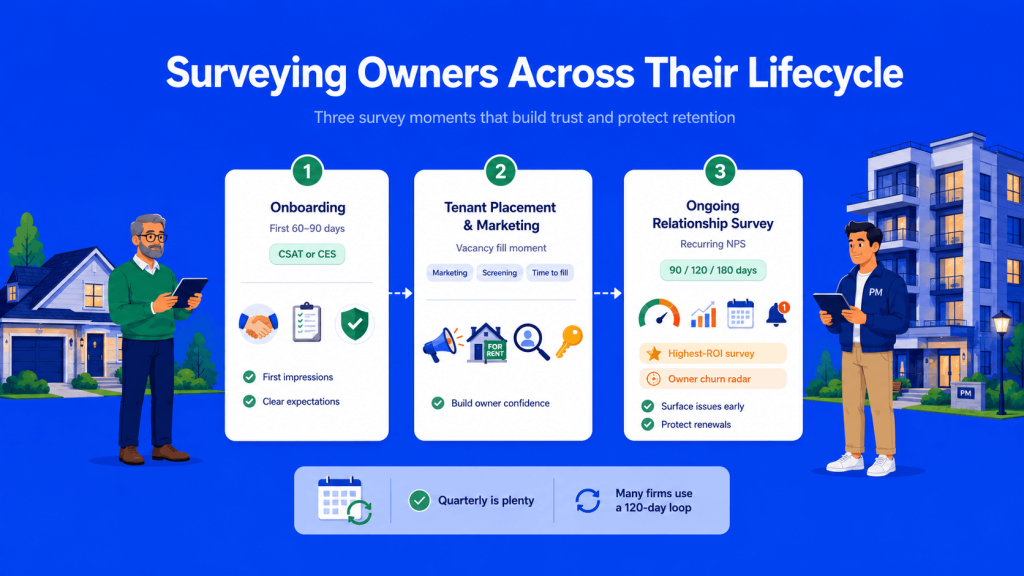 Surveying Owners Across Their Lifecycle Surveying Owners Across Their Lifecycle