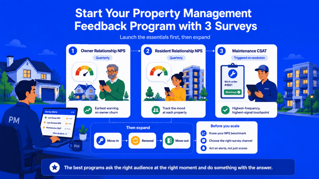 Setting Up a Property Management Feedback Program From Scratch Setting Up a Property Management Feedback Program From Scratch