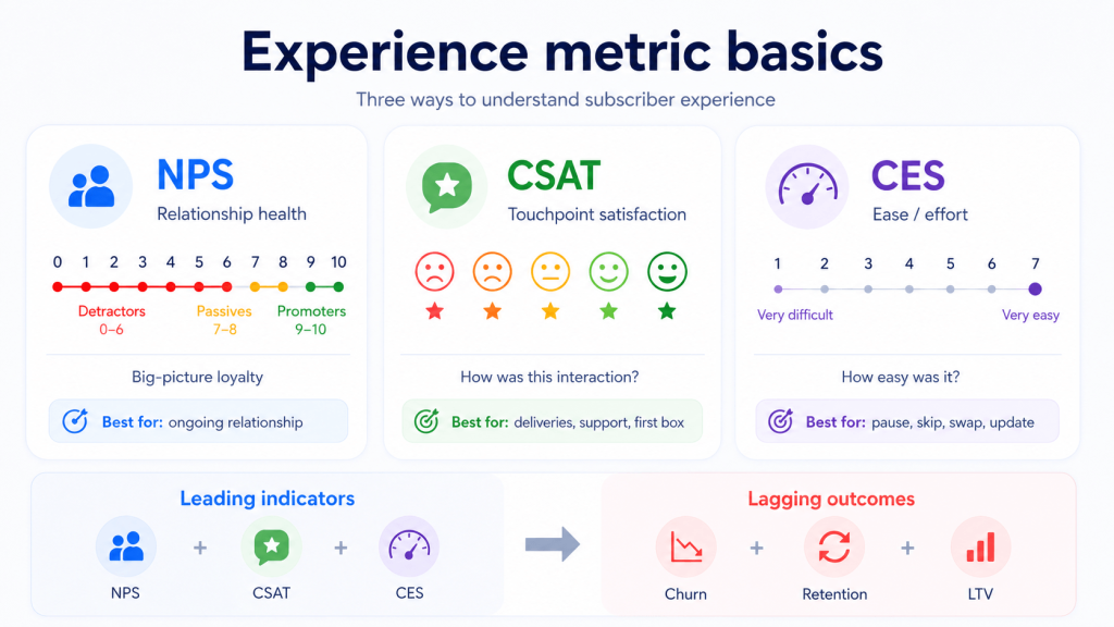 Customer Experience Metrics Basics Customer Experience Metrics Basics