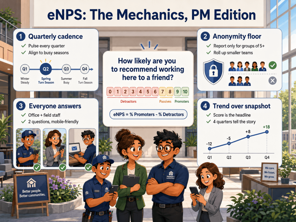 eNPS: The Mechanics, PM Edition eNPS: The Mechanics, PM Edition