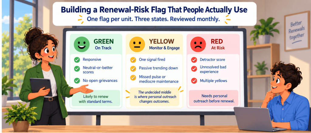 Building a Renewal-Risk Flag That People Actually Use