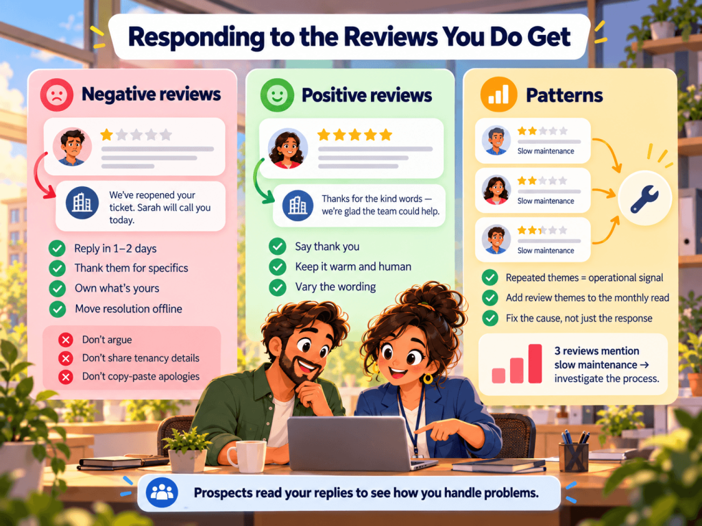 Responding to the Reviews You Do Get