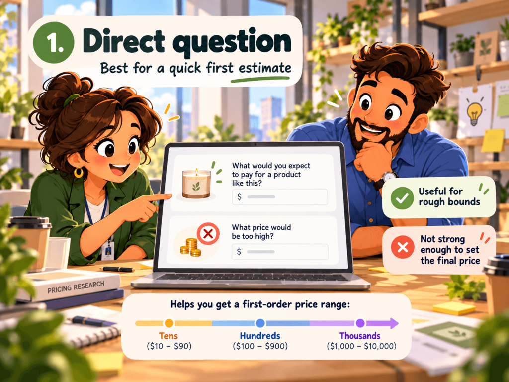 The direct question (and why it still has a place) The direct question (and why it still has a place)